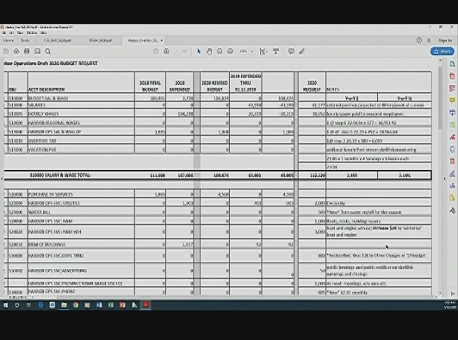 Thumbnail image for Truro Budget Task Force 1-14-2019
